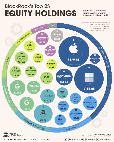 Франклин расскажет в LOOKY. #finance,#trading. Слышали про BlackRoc...