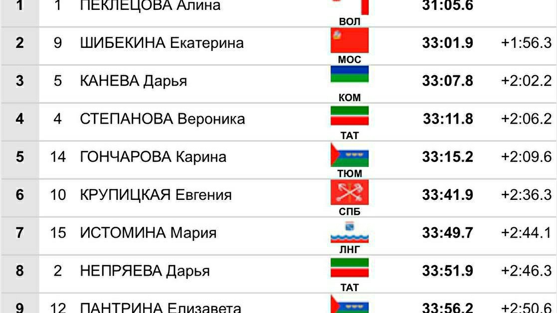 sportnews в LOOKY — фото 2
