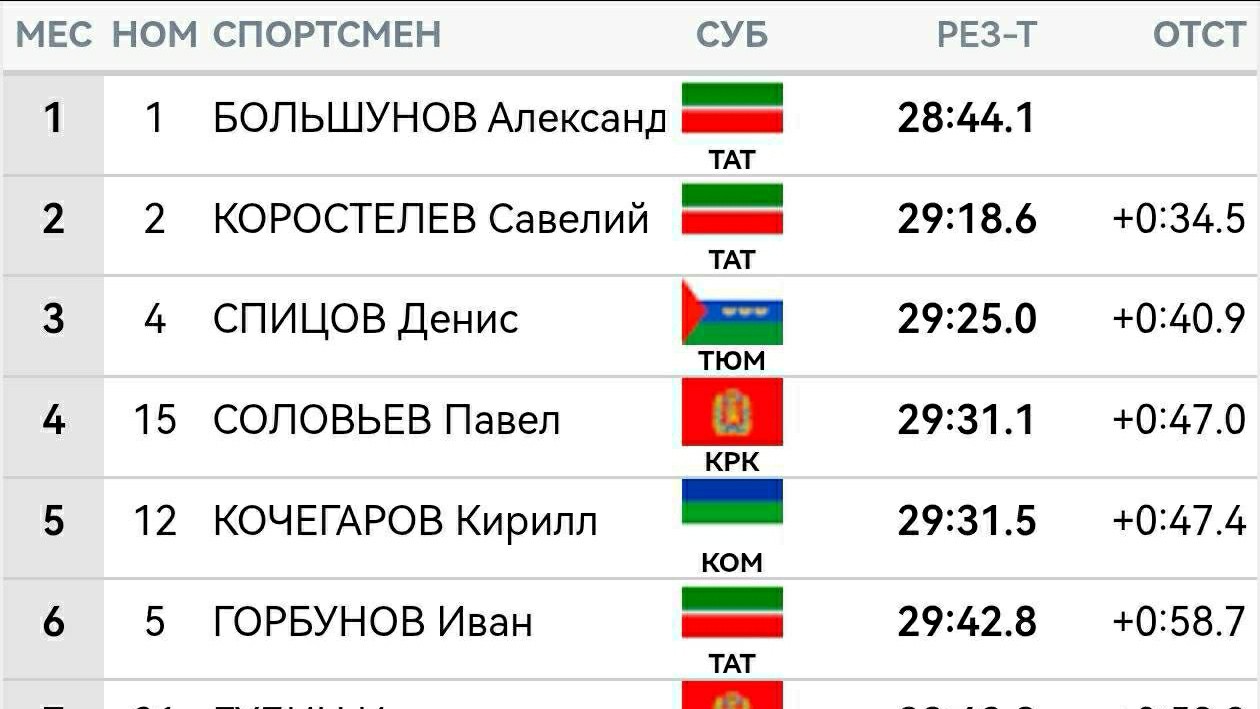 sportnews в LOOKY — фото 4