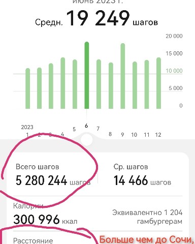 dimm.one в LOOKY. #36,#34.,#32,#зож,#похудение,#прогулки,#шаги,#фитнес,#спорт,#джинсы. Итоги годк. Джинсы	#...