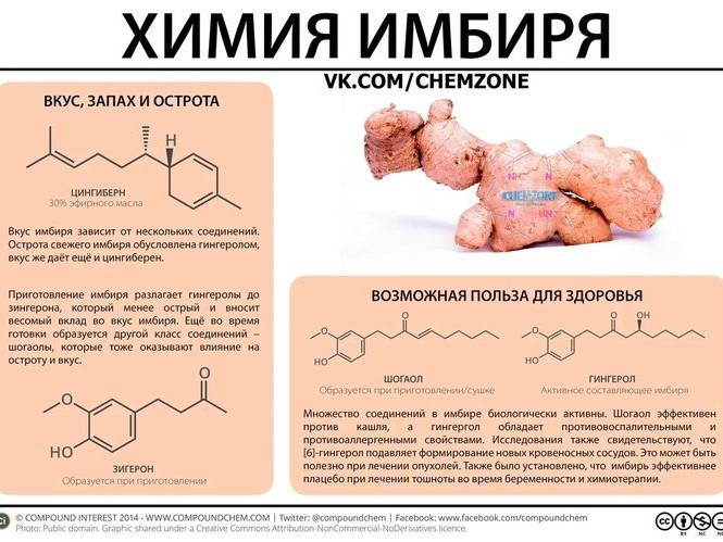 ХИМИЯ in LOOKY. . Начался сезон просту...